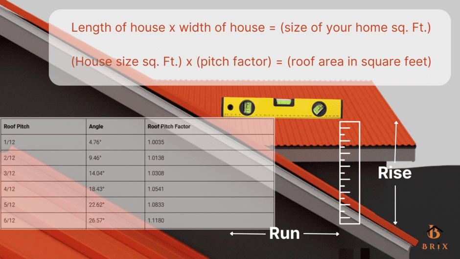 Calculating roof pitch