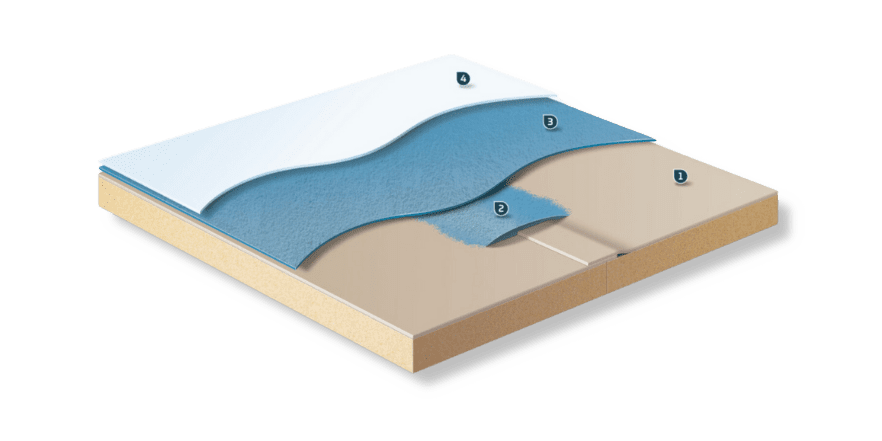 Fluid Applied Roofing Single Ply Application