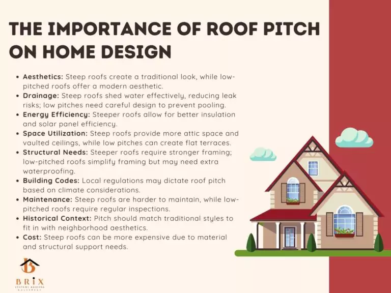 the importance of roof pitch on home design 3
