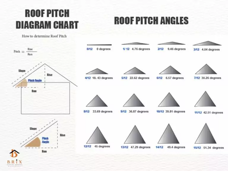 the importance of roof pitch on home design 4